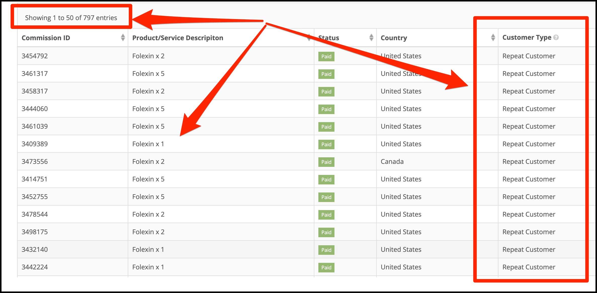 Folexin Repeat Customers